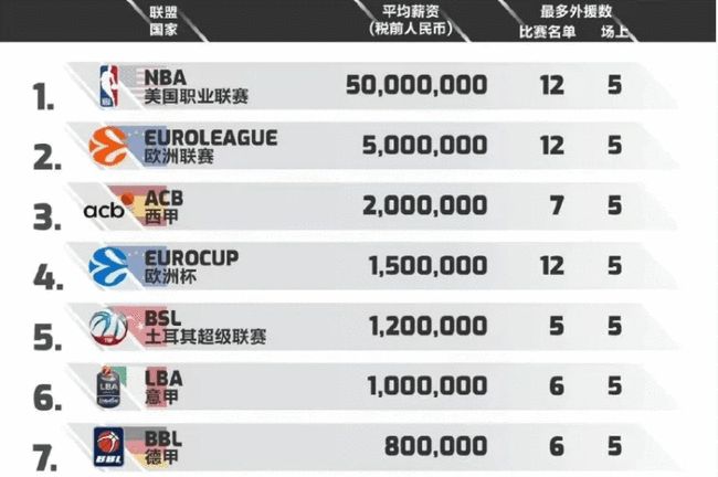 的节点 的节点